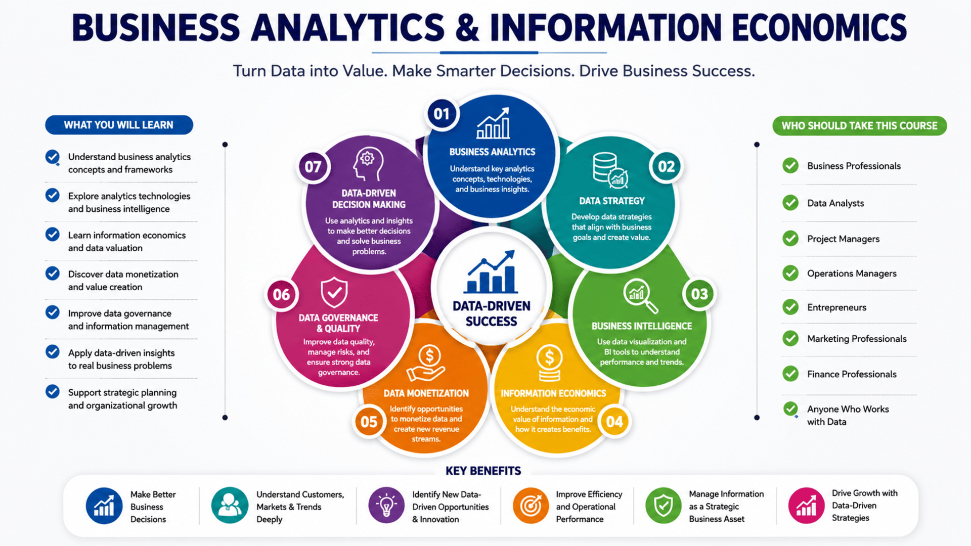 Start Learning Free Business Analytics and Information Economics Course