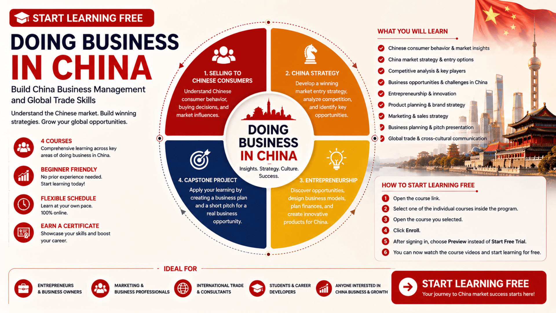Start Learning Free Doing Business in China Course