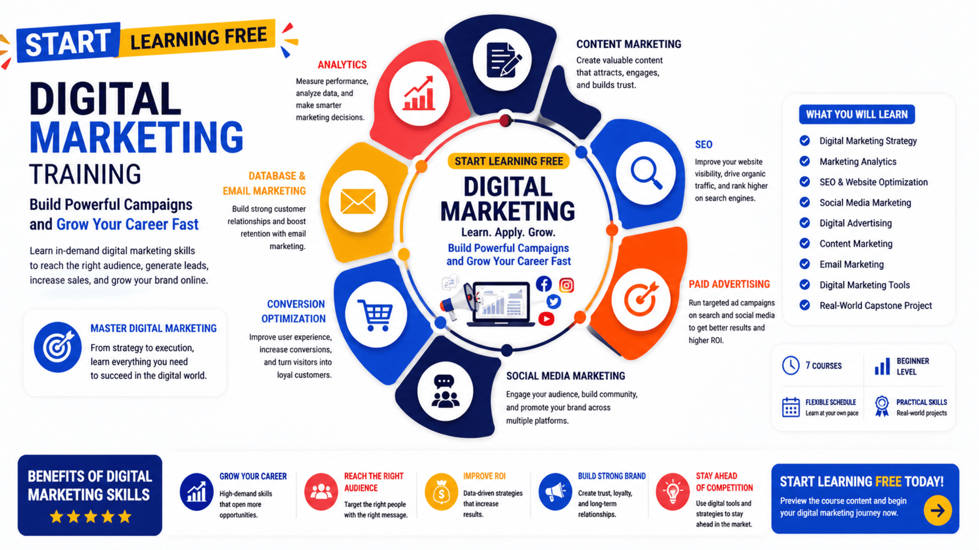 Start Learning Free Digital Marketing training for SEO social media analytics advertising and campaign strategy