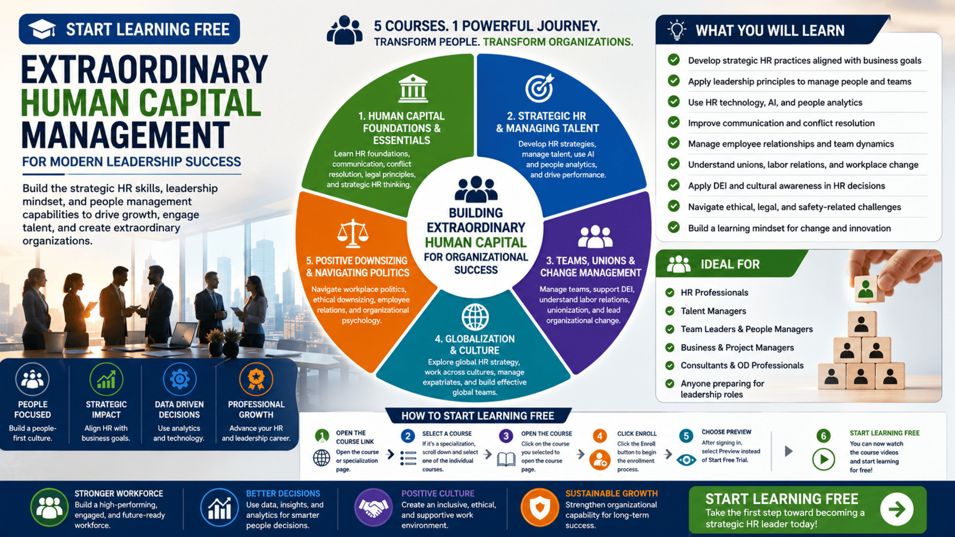 Start Learning Free Extraordinary Human Capital Management Course