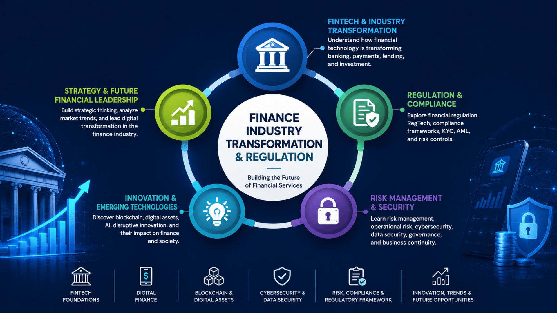 Start Learning Free Finance Industry Transformation and Regulation Course
