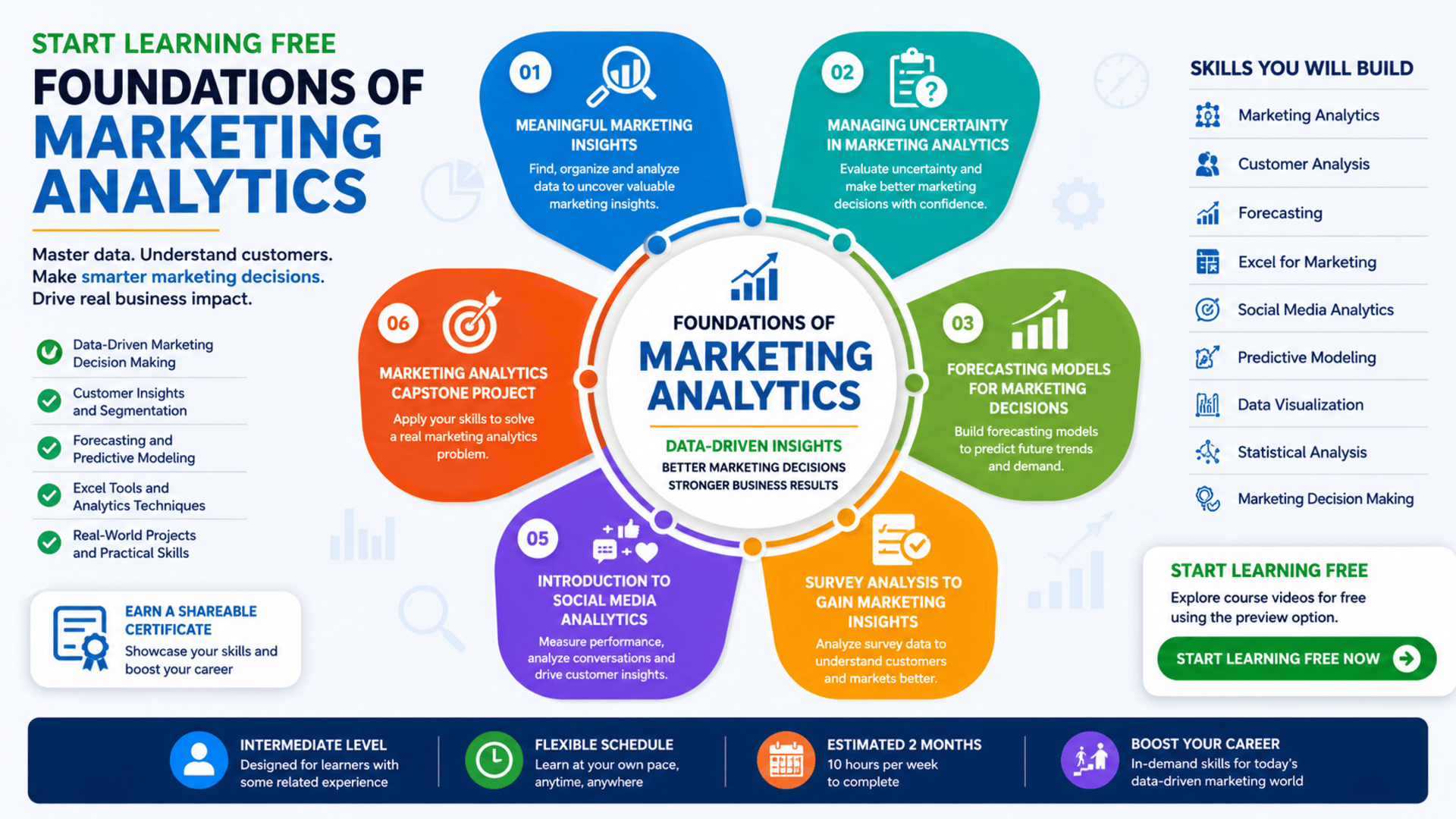 Start Learning Free Foundations of Marketing Analytics course for data-driven marketing, forecasting, customer insights, and Excel analytics