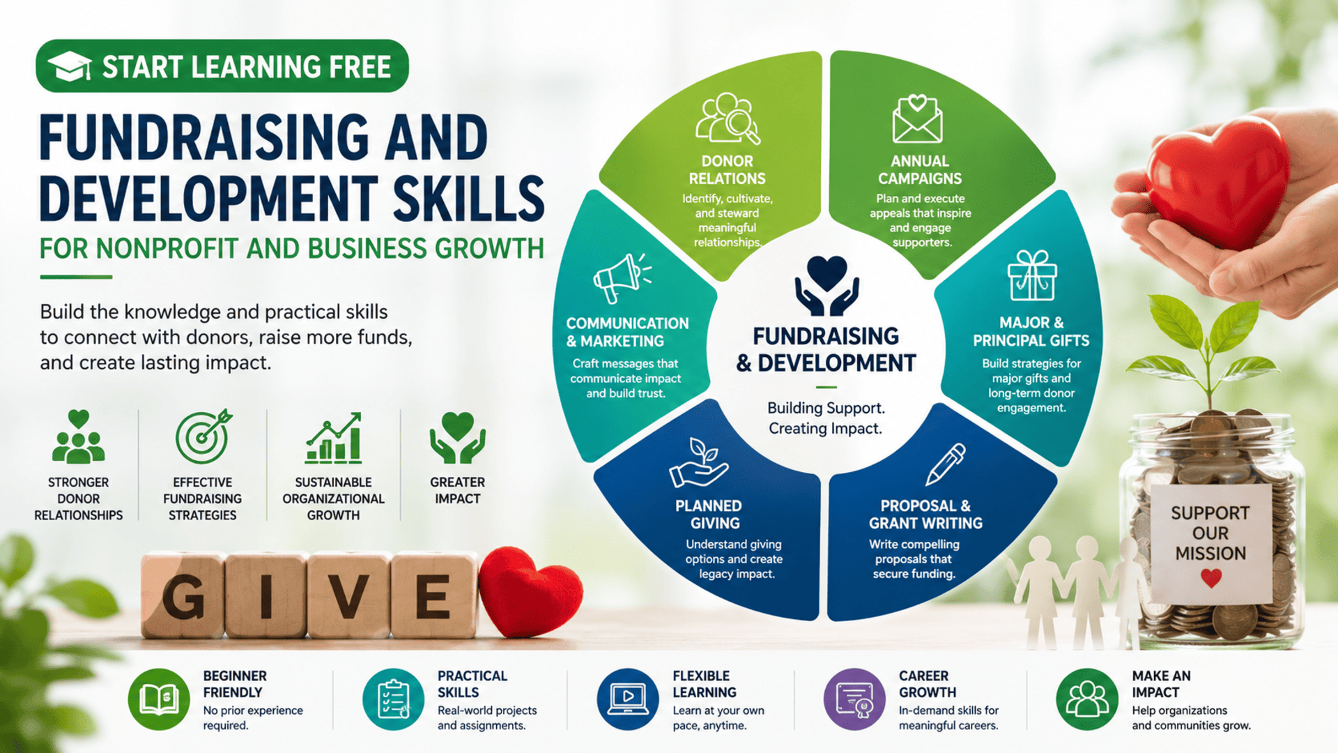 Start Learning Free Fundraising and Development Course