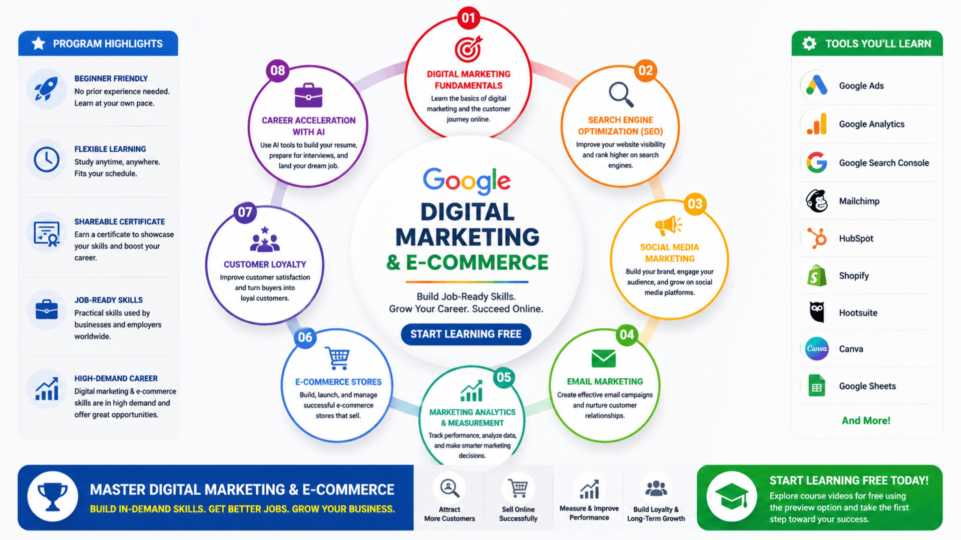 Start Learning Free Google Digital Marketing and E-Commerce course for SEO, email marketing, social media, analytics, online advertising, and career growth
