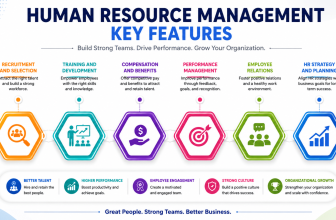 Start Learning Free Human Resource Management Course