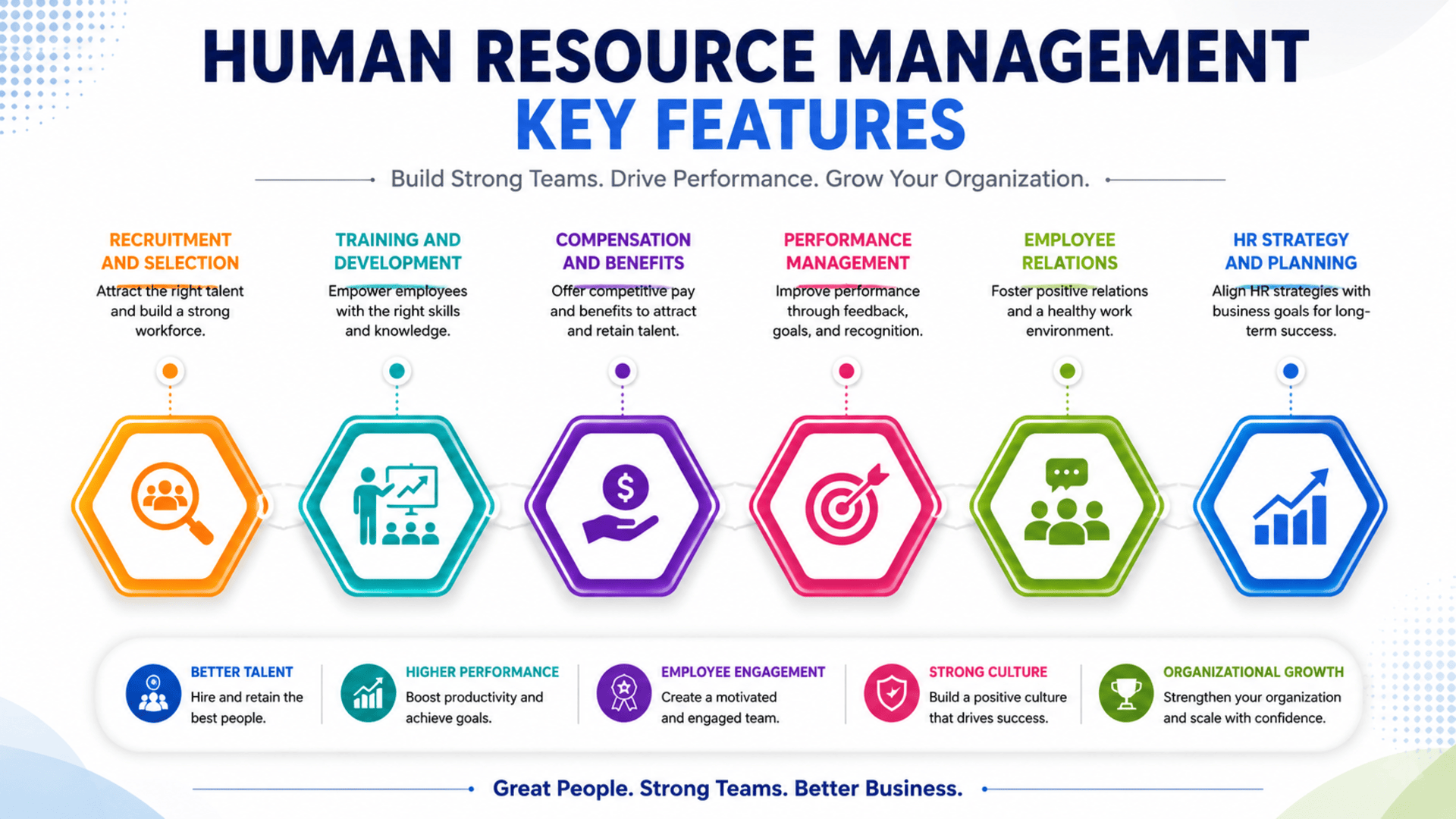 Start Learning Free Human Resource Management Course