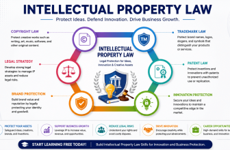Start Learning Free Intellectual Property Law Course