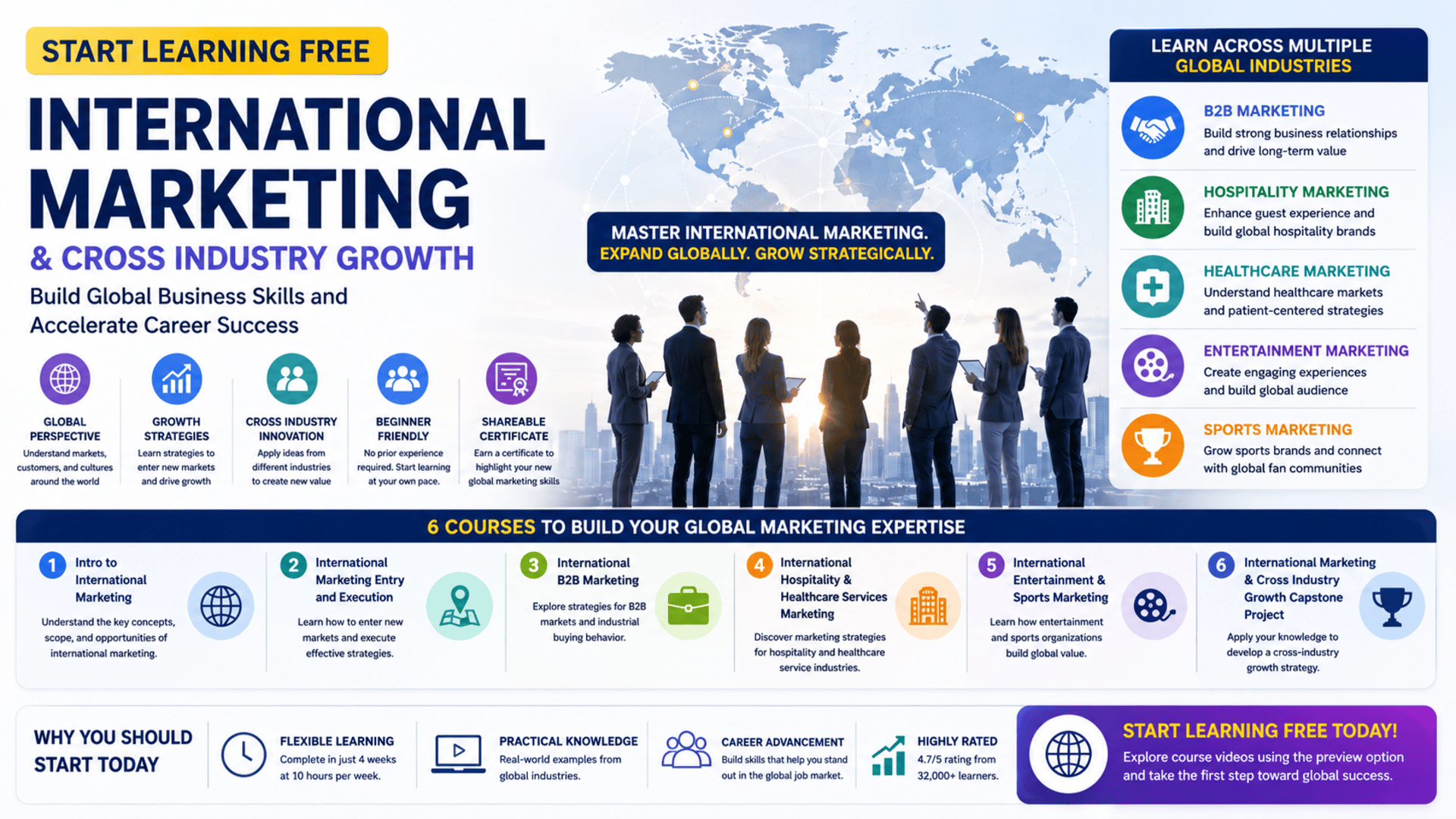 Start Learning Free International Marketing and Cross Industry Growth course for global marketing, brand strategy, B2B, hospitality, healthcare, sports, entertainment, and business growth