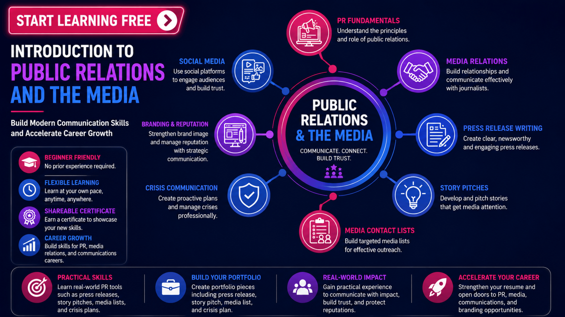 Start Learning Free Introduction to Public Relations and the Media course for PR, media relations, press releases, branding, and crisis communication