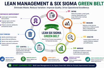 Start Learning Free Lean Management and Six Sigma Green Belt Program
