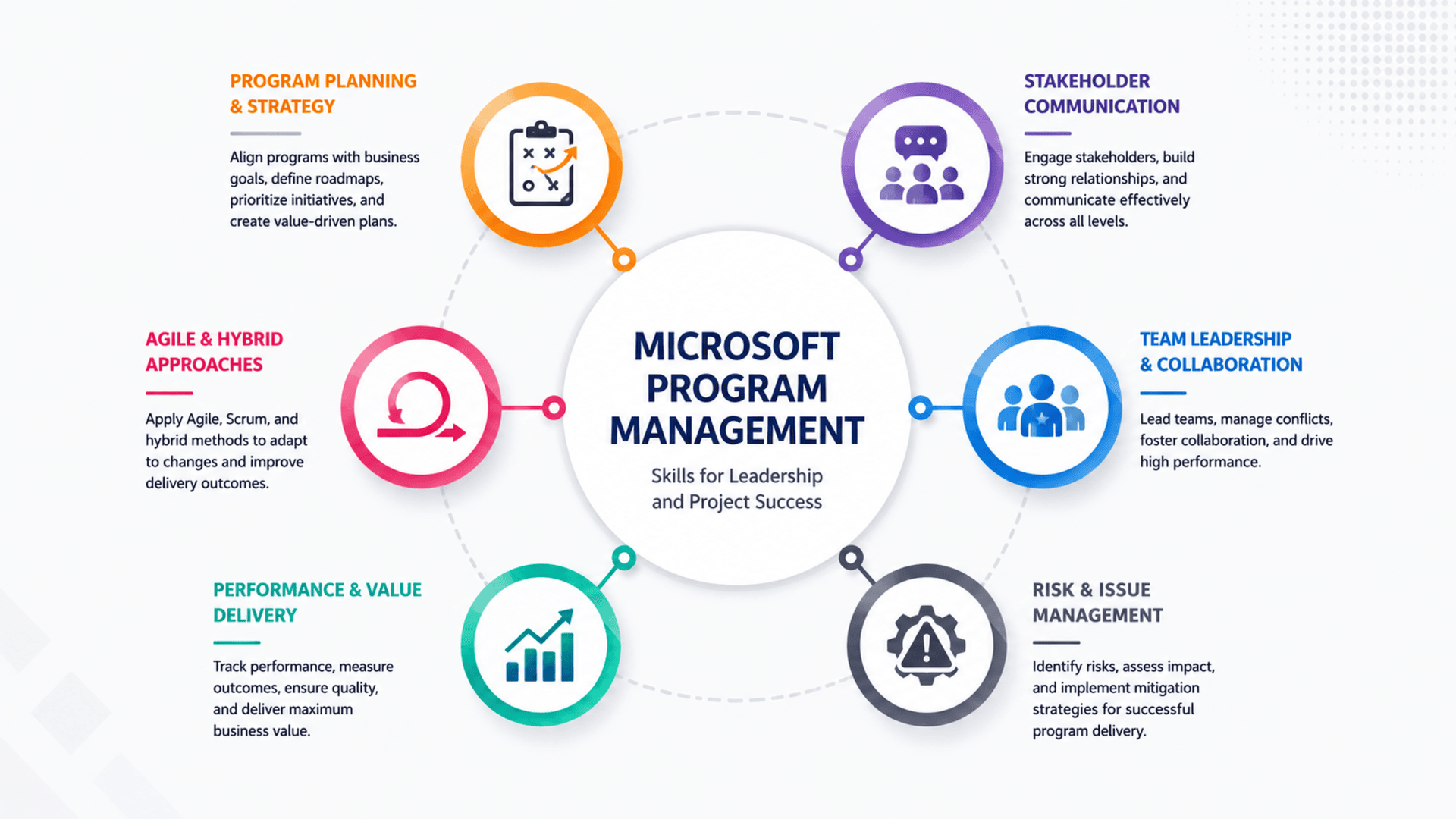 Start Learning Free Microsoft Program Management Course