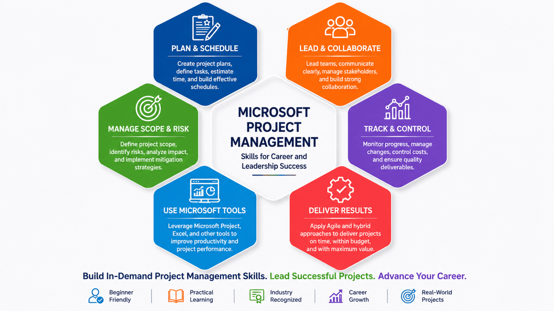 Start Learning Free Microsoft Project Management Course