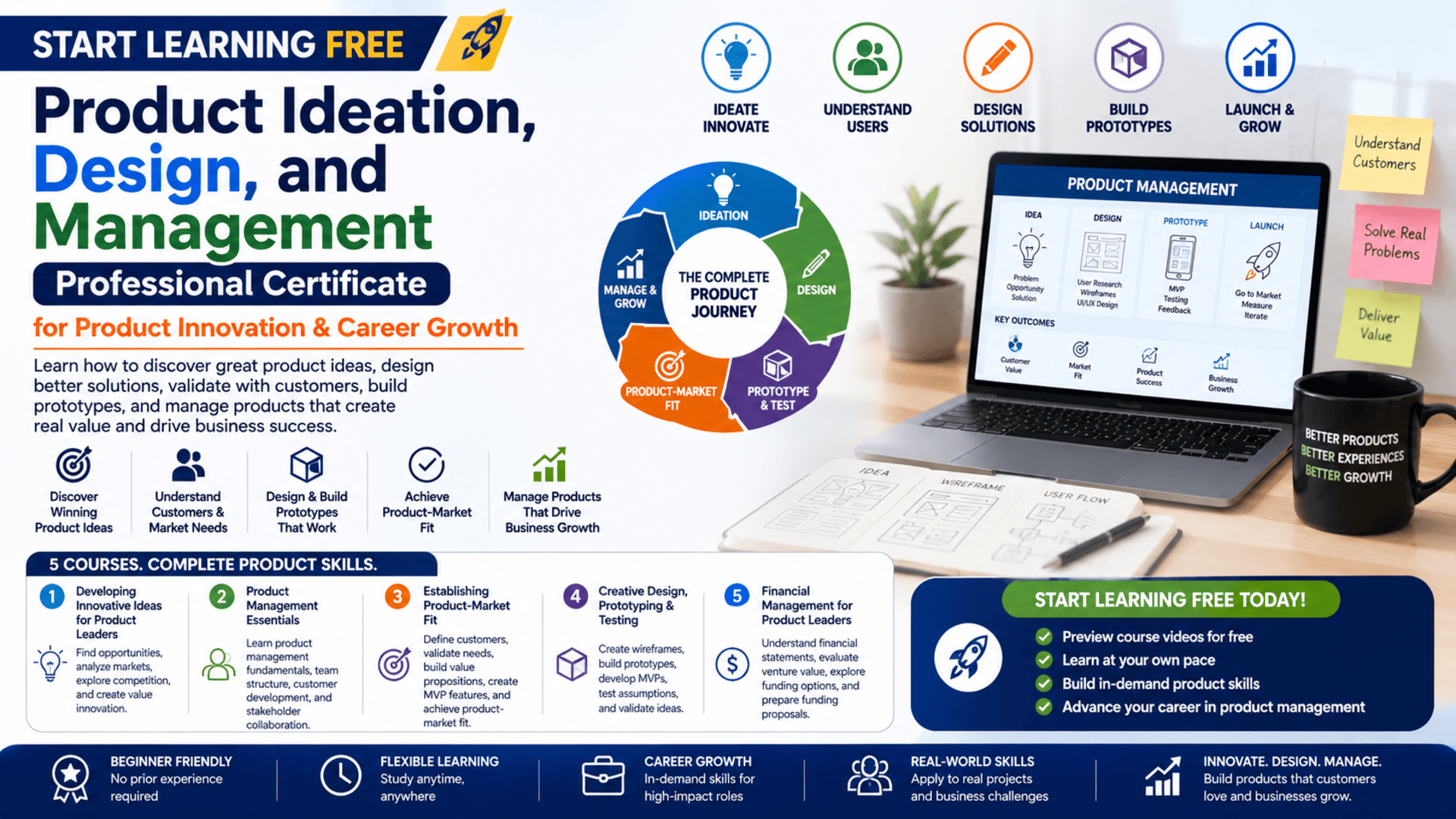Start Learning Free Product Ideation Design and Management Professional Certificate for Product Innovation and Career Growth