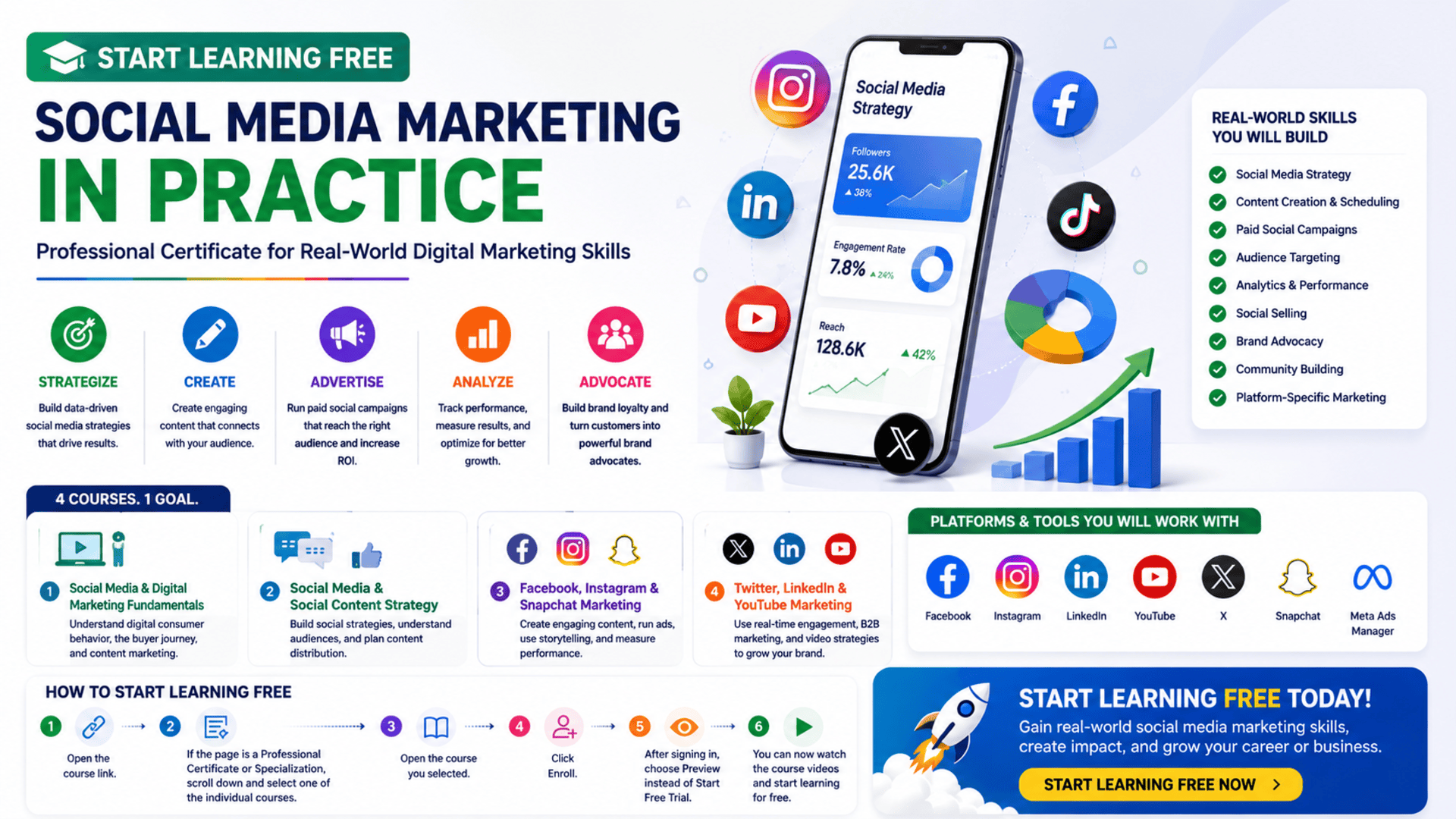 Start Learning Free Social Media Marketing in Practice Professional Certificate for Real World Digital Marketing Skills