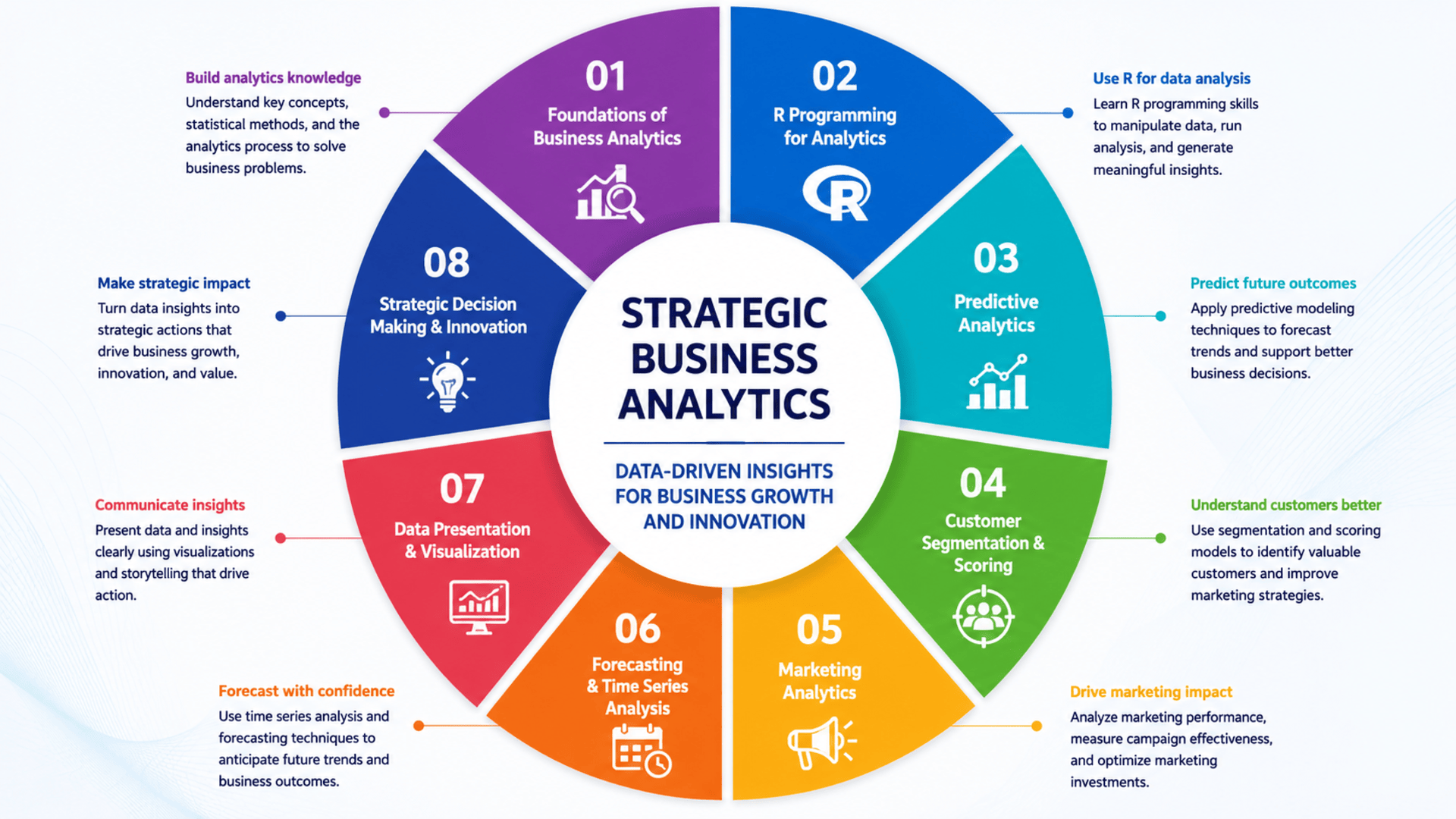 Start Learning Free Strategic Business Analytics Course