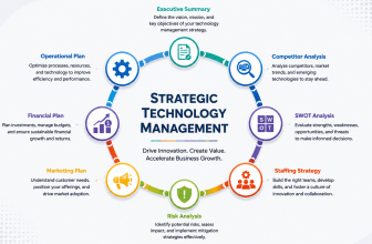 Start Learning Free Strategic Technology Management Course