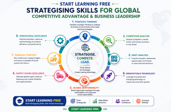 Start Learning Free Strategising Management for Global Competitive Advantage Course