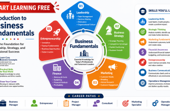 Start Learning Free Introduction to Business fundamentals for leadership and career growth