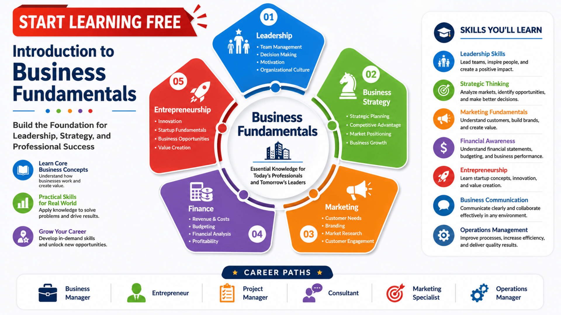 Start Learning Free Introduction to Business fundamentals for leadership and career growth