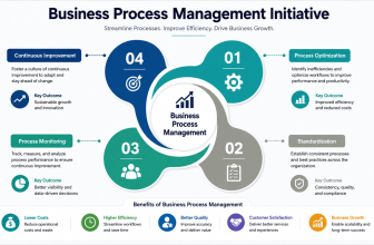 Start Learning Free Intuit Academy Bookkeeping professional certificate