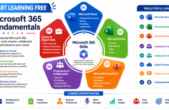 Start Learning Free Microsoft 365 Fundamentals specialization for productivity and collaboration skills