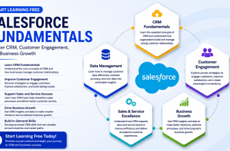 Start Learning Free Salesforce Fundamentals course for CRM, customer engagement, sales operations, and business growth