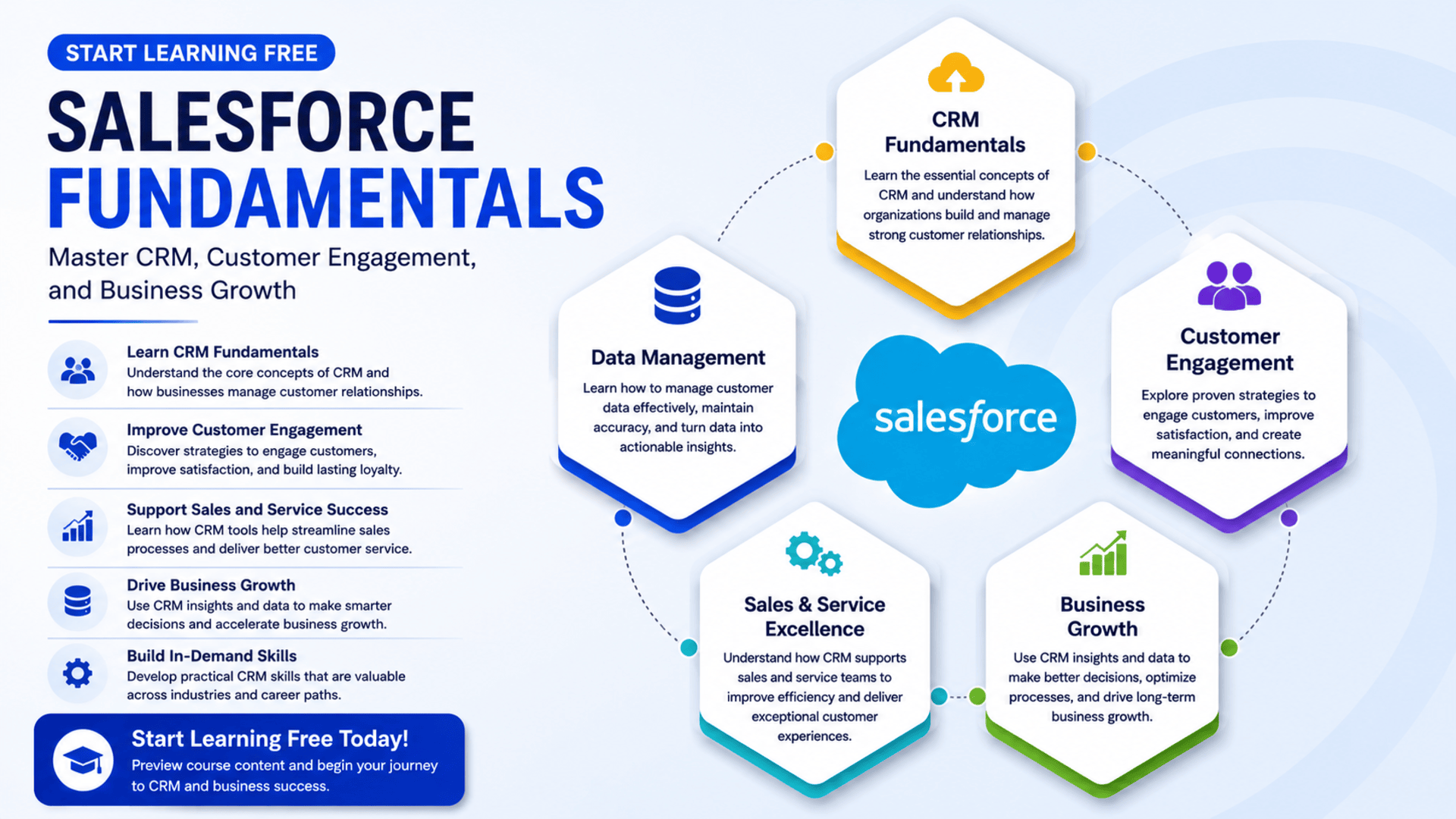 Start Learning Free Salesforce Fundamentals course for CRM, customer engagement, sales operations, and business growth