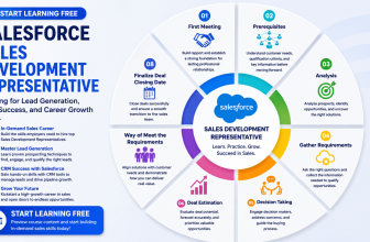 Start Learning Free Salesforce Sales Development Representative training for lead generation, CRM success, and sales career growth