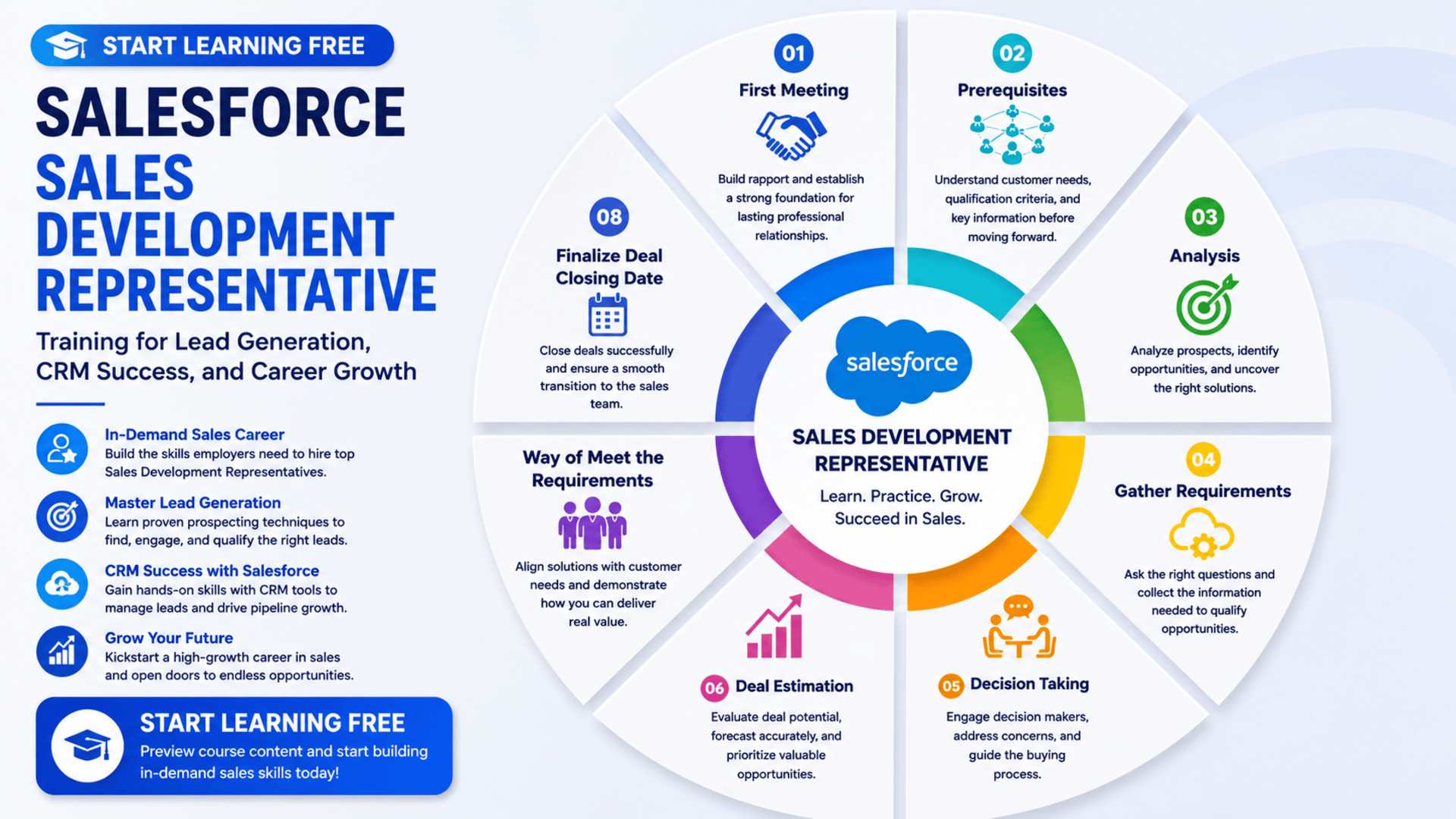 Start Learning Free Salesforce Sales Development Representative training for lead generation, CRM success, and sales career growth