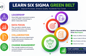 Start Learning Free Six Sigma Green Belt training for process improvement, quality management, DMAIC, and operational excellence