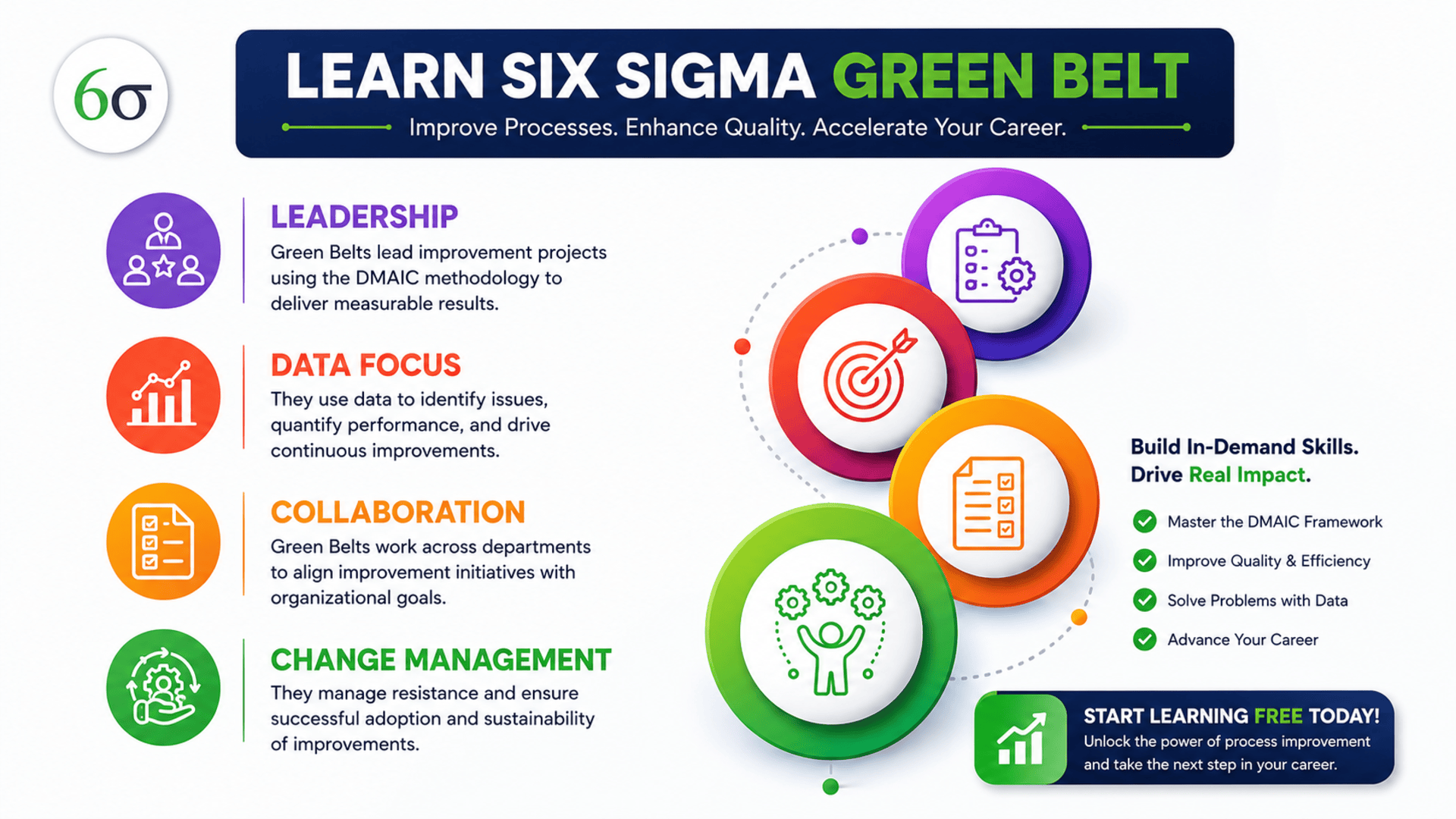 Start Learning Free Six Sigma Green Belt training for process improvement, quality management, DMAIC, and operational excellence