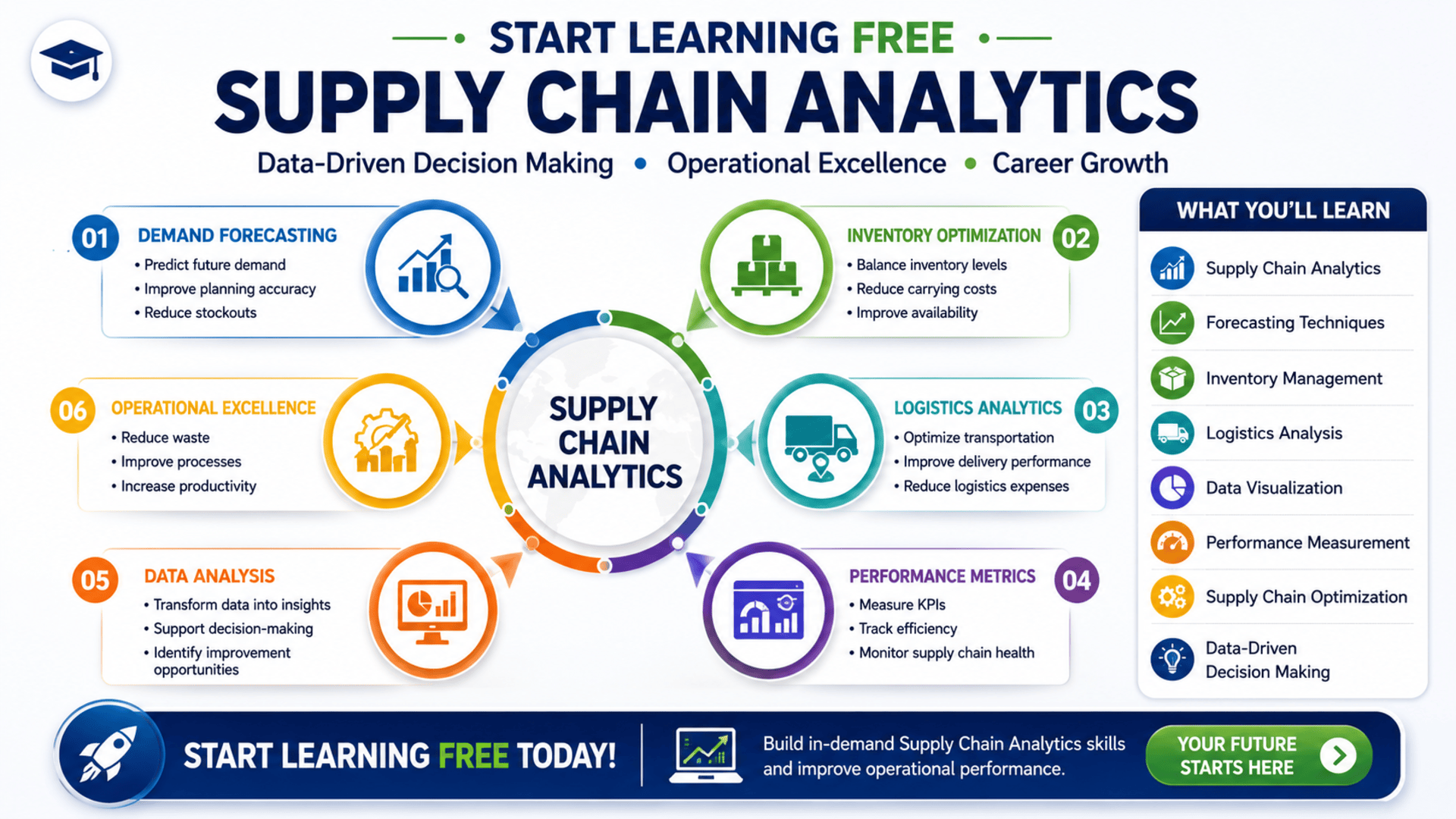 Start Learning Free Supply Chain Analytics course covering forecasting, inventory optimization, logistics analysis, and operational excellence