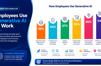 Start Learning Free Generative AI in the Workplace specialization for productivity and innovation