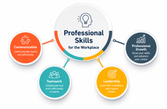 Professional Skills for the Workplace course for communication leadership and teamwork