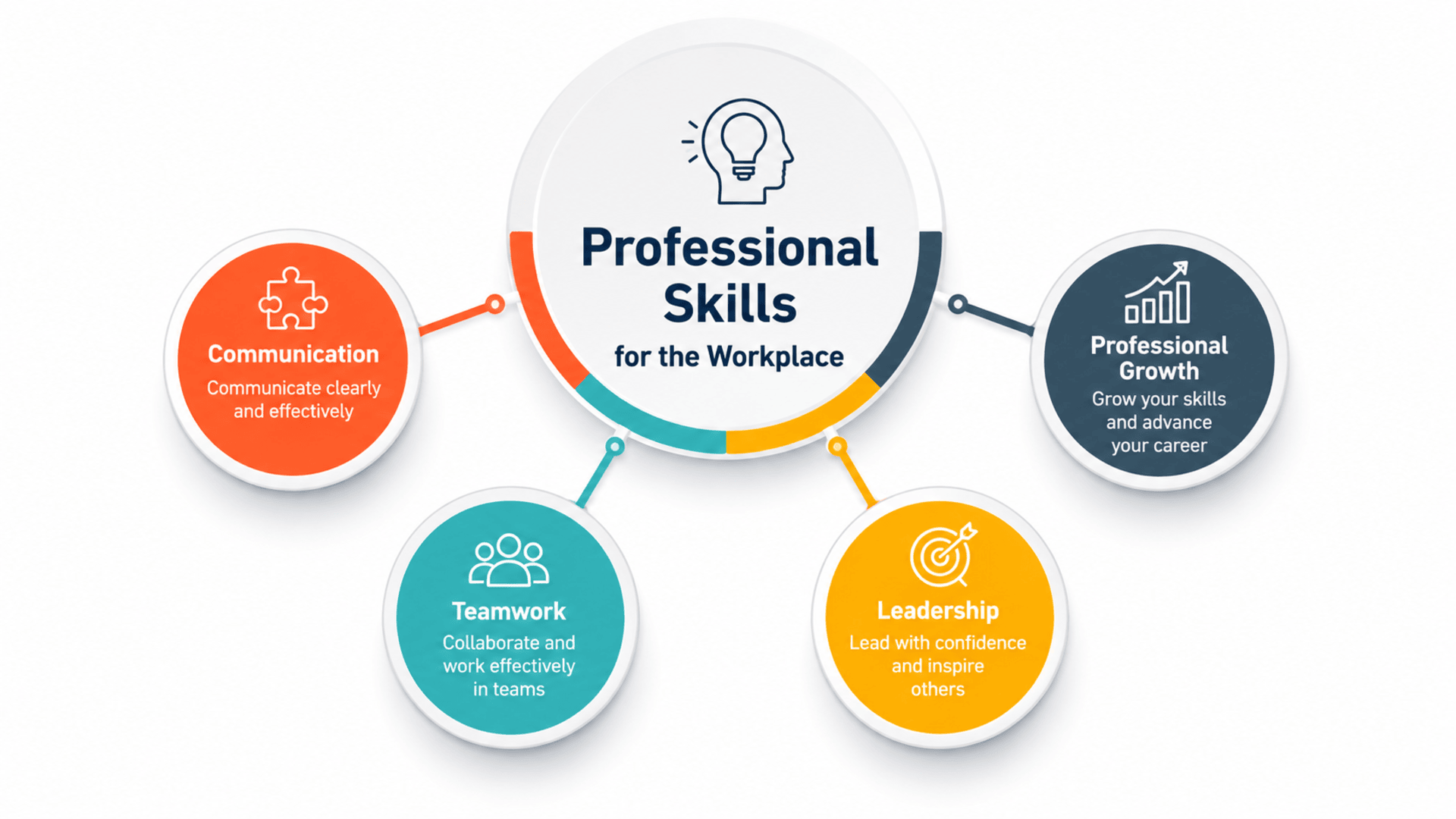 Professional Skills for the Workplace course for communication leadership and teamwork