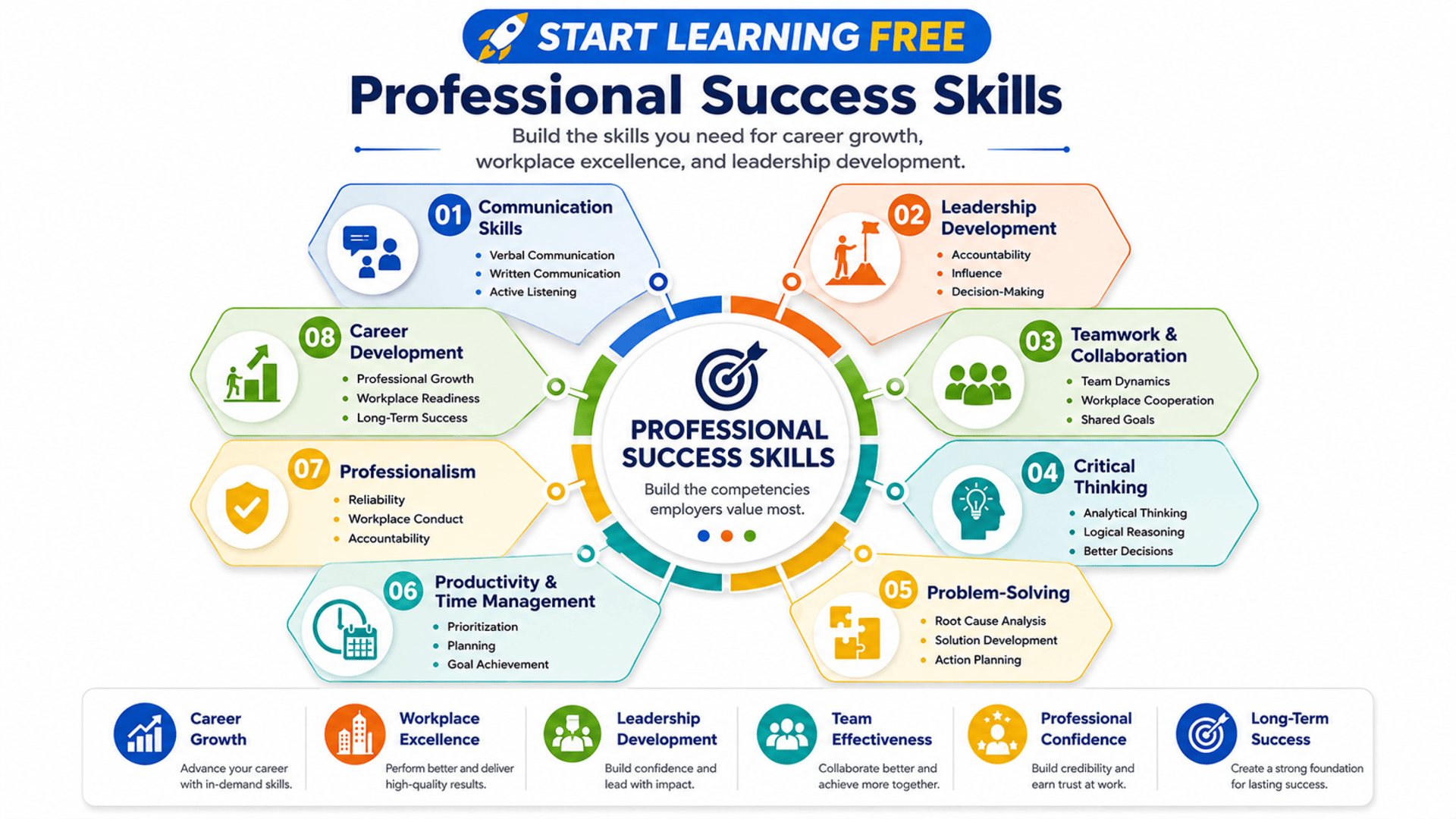 Professional Success Skills course for communication leadership teamwork and career growth