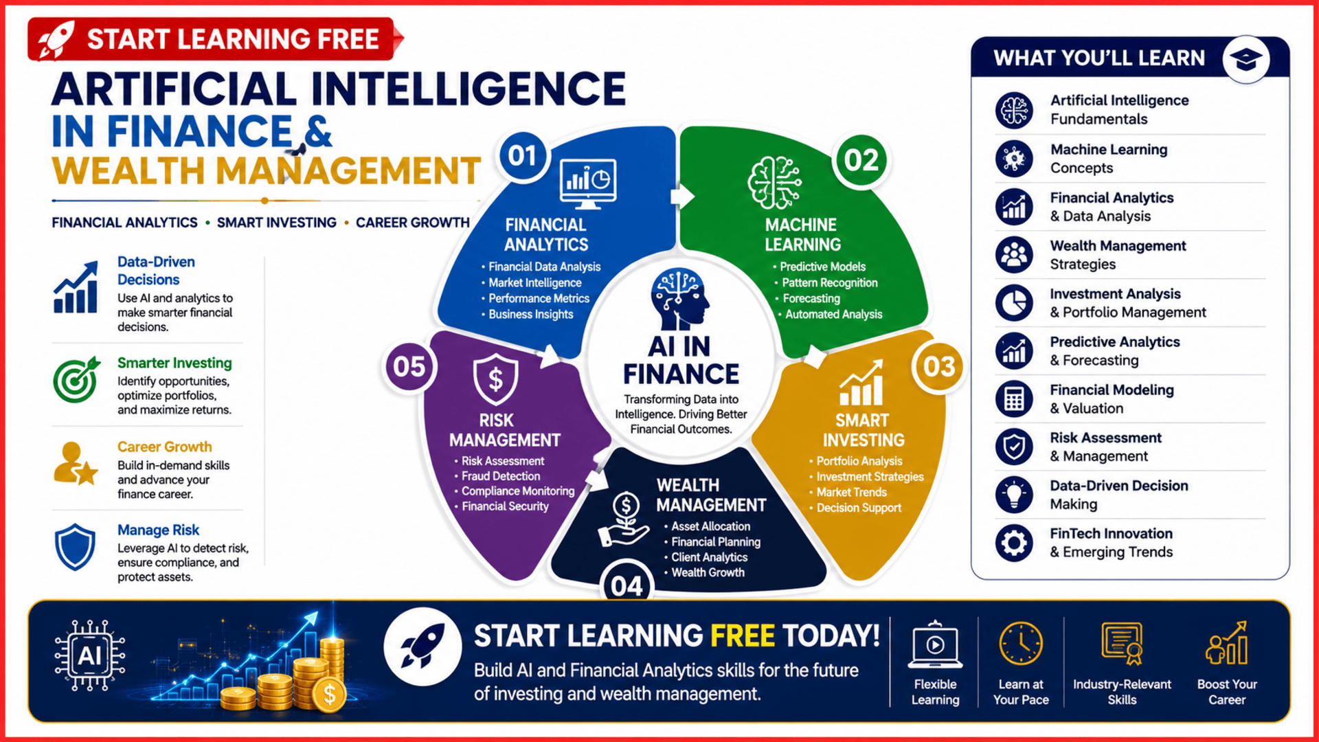 Artificial Intelligence in Finance and Wealth Management course covering financial analytics, machine learning, investing, wealth management, and financial technology