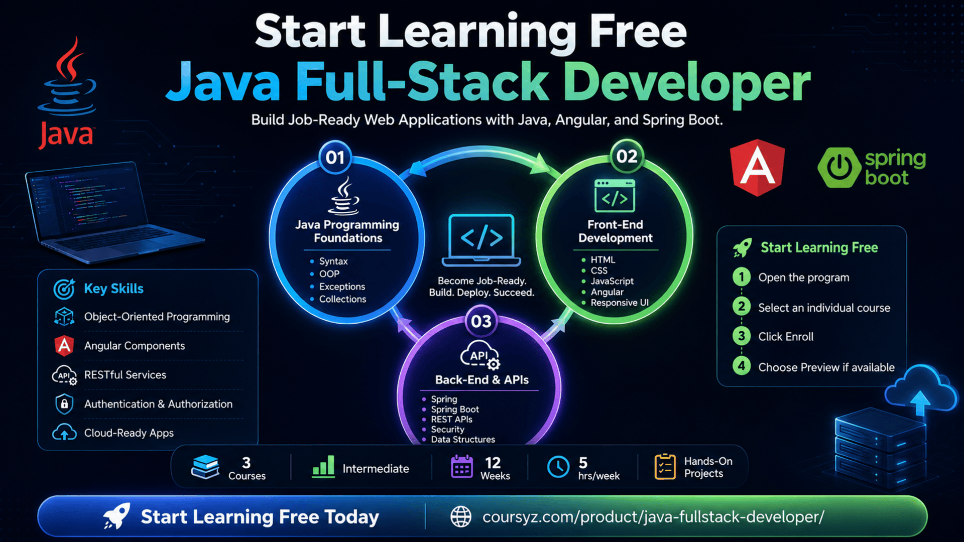 Start learning free and become a Java Full-Stack Developer with Java, Angular, and Spring Boot