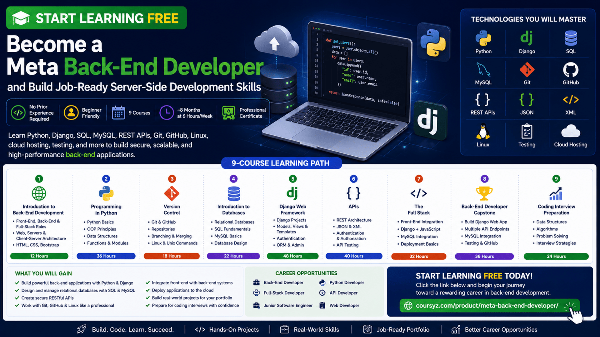 Start learning free and become a Meta Back-End Developer with job-ready server-side development skills