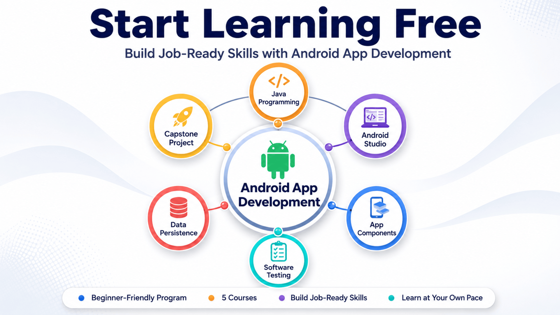 Start Learning Free Android App Development program covering Java, Android Studio, mobile app components, testing, Git, and Material Design