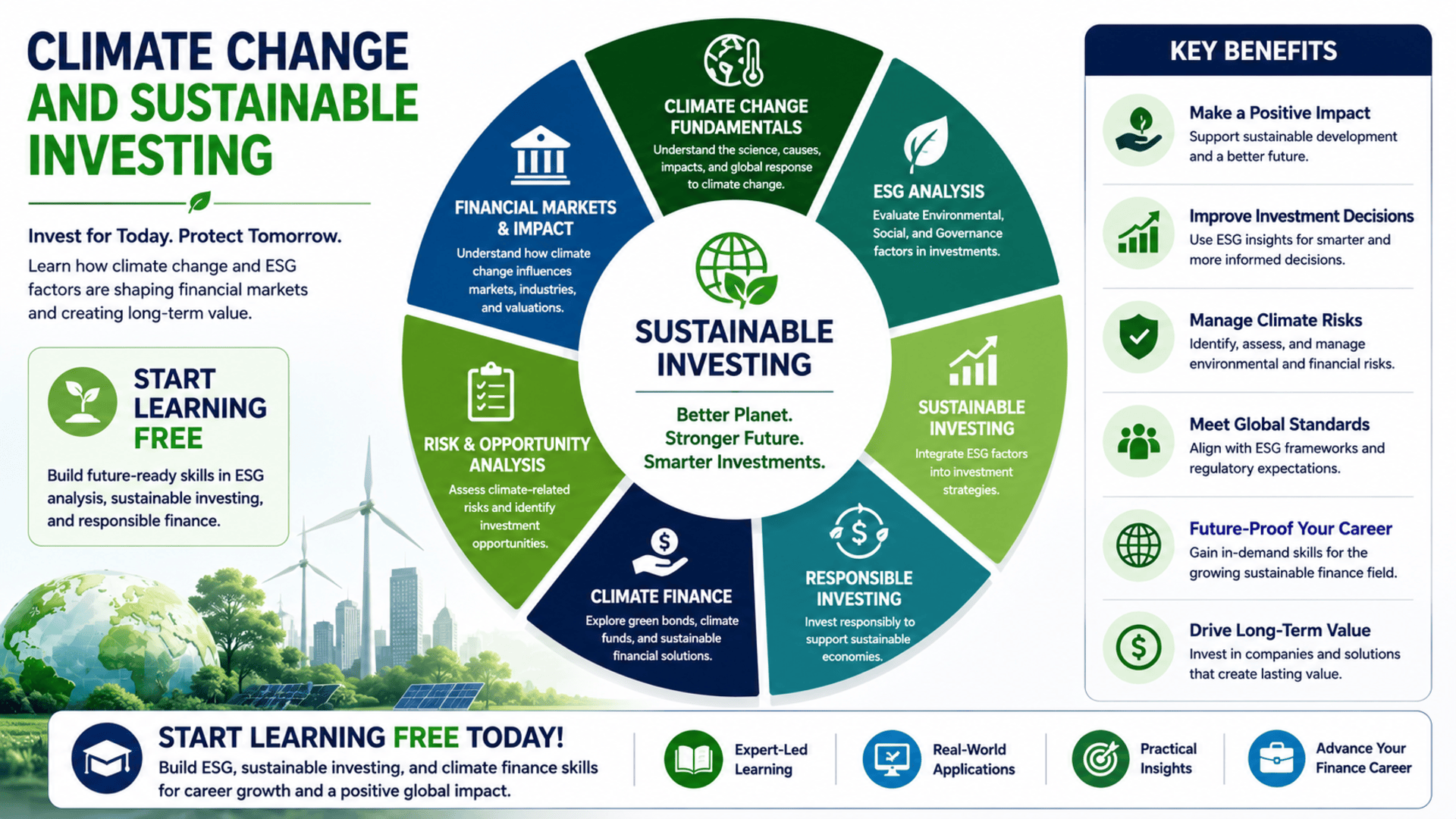 Climate Change and Sustainable Investing course covering ESG analysis, sustainable finance, responsible investing, climate risk, and financial markets