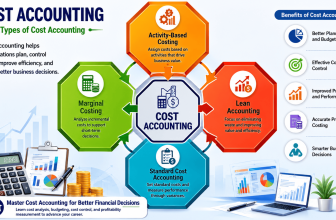 Cost Accounting course covering budgeting, cost management, profitability analysis, financial planning, variance analysis, and managerial accounting