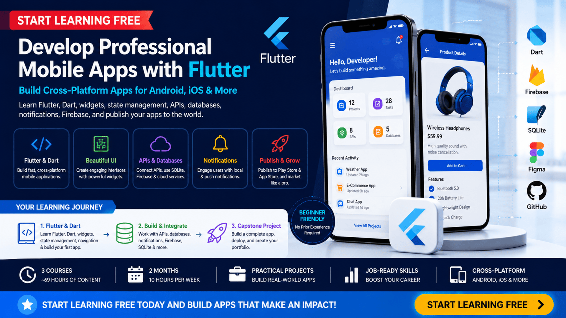 Start Learning Free Flutter mobile app development program covering Dart, Android and iOS apps, APIs, Firebase, SQLite, notifications, and Figma