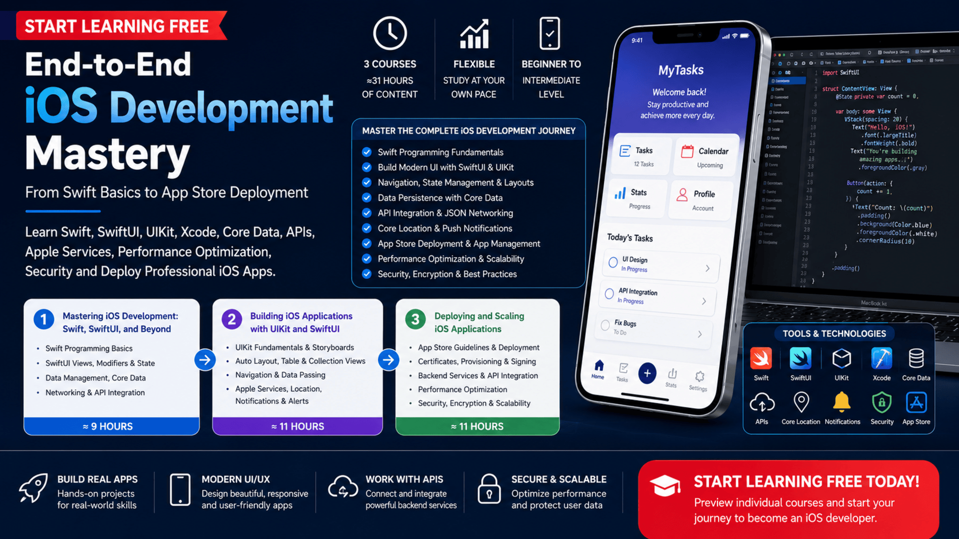 Start Learning Free end-to-end iOS development program covering Swift, SwiftUI, UIKit, Xcode, Core Data, APIs, security, and App Store deployment