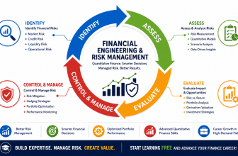 Financial Engineering and Risk Management course covering quantitative finance, derivatives, portfolio management, financial modeling, and risk analysis