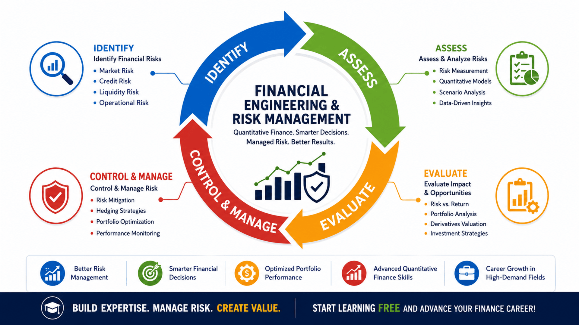 Financial Engineering and Risk Management course covering quantitative finance, derivatives, portfolio management, financial modeling, and risk analysis
