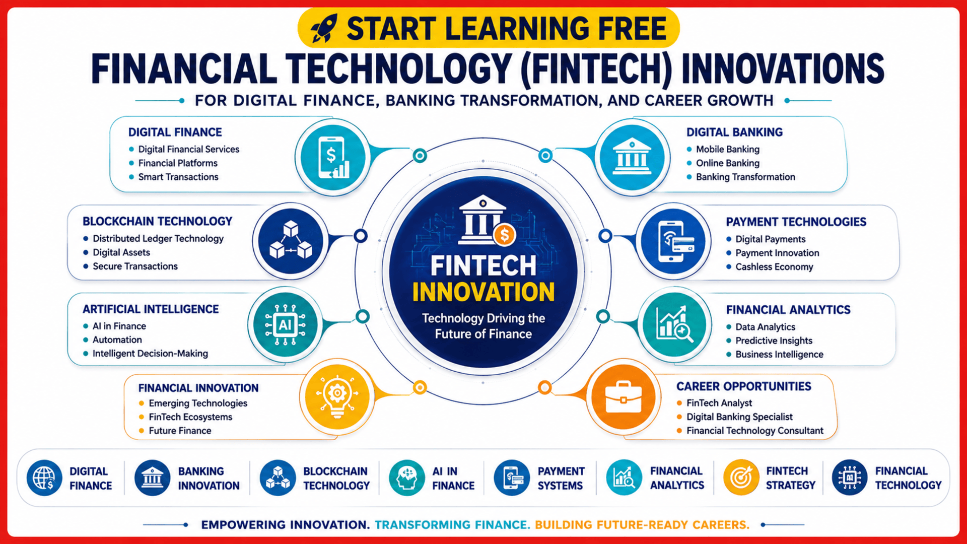 Financial Technology FinTech course covering digital finance, digital banking, blockchain, payment systems, analytics, and financial innovation