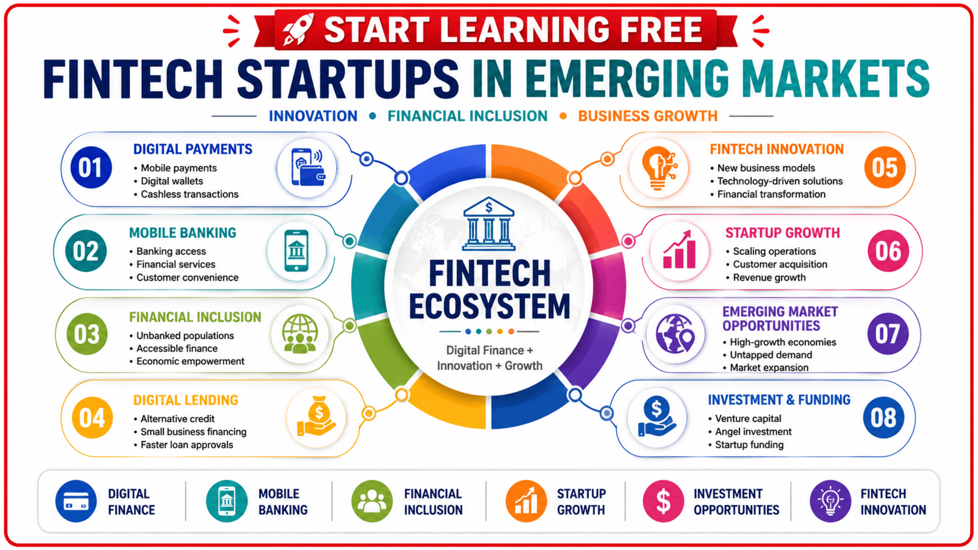 Fintech Startups in Emerging Markets course covering digital finance, financial inclusion, fintech innovation, startup growth, and emerging market opportunities.