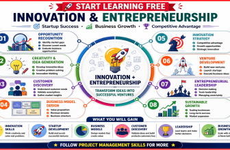 Innovation and Entrepreneurship course covering startup development, business innovation, opportunity recognition, leadership, and growth strategies.
