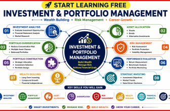 Investment and Portfolio Management course covering asset allocation, diversification, risk management, portfolio analysis, and wealth building